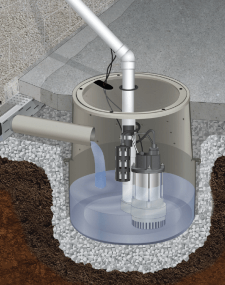 Sump pump installation and repair service